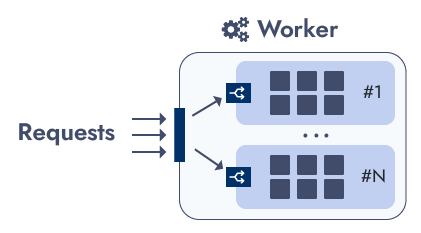 Self FaaS Worker expanded